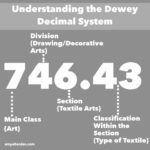 dewey-number-diagram