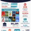 2025 Attleboro Public Library Infographic
