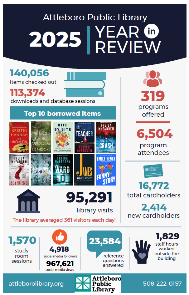 2025 Attleboro Public Library Infographic